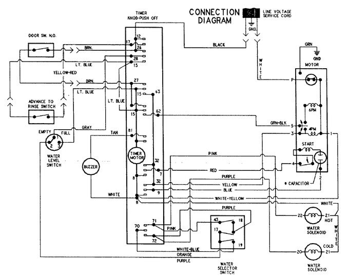 Diagram for LNC6762A71