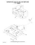 Diagram for 02 - Burner Box, Gas Valves, And Switches