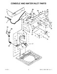 Diagram for 02 - Console And Water Inlet Parts