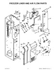 Diagram for 05 - Freezer Liner And Air Flow Parts