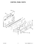 Diagram for 03 - Control Panel Parts