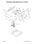 Diagram for 03 - Controls And Water Inlet Parts