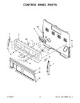 Diagram for 03 - Control Panel Parts