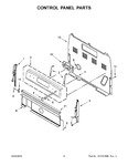 Diagram for 03 - Control Panel Parts