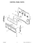 Diagram for 03 - Control Panel Parts