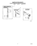 Diagram for 12 - Water System