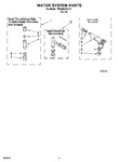 Diagram for 09 - Water System Parts