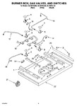 Diagram for 02 - Burner Box, Gas Valves, And Switches