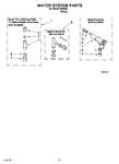 Diagram for 09 - Water System Parts