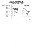 Diagram for 07 - Water System Parts