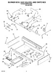 Diagram for 07 - Burner Box, Gas Valves, And Switches