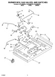 Diagram for 02 - Burner Box, Gas Valves, And Switches, Optional Parts