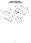 Diagram for 05 - Top Venting Parts, Optional Parts