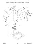 Diagram for 03 - Controls And Water Inlet Parts