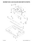 Diagram for 03 - Burner Box, Gas Valves And Switch Parts