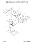 Diagram for 03 - Controls And Water Inlet Parts