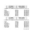 Diagram for 2 - Replacement Parts List